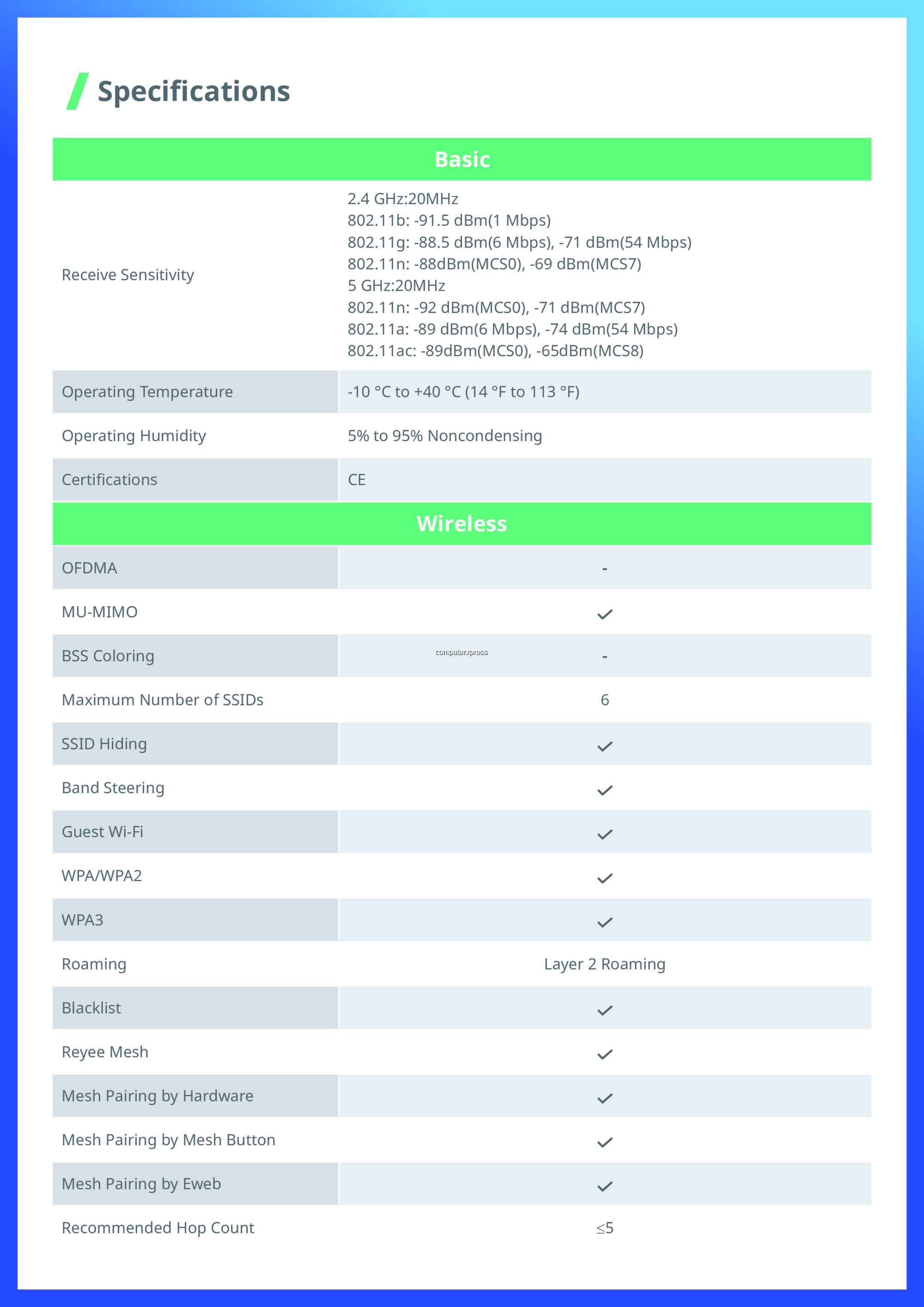 Ruijie Reyee Wi-Fi 5 Router, RG-EW1300G 1300M Dual-band Gigabit ...