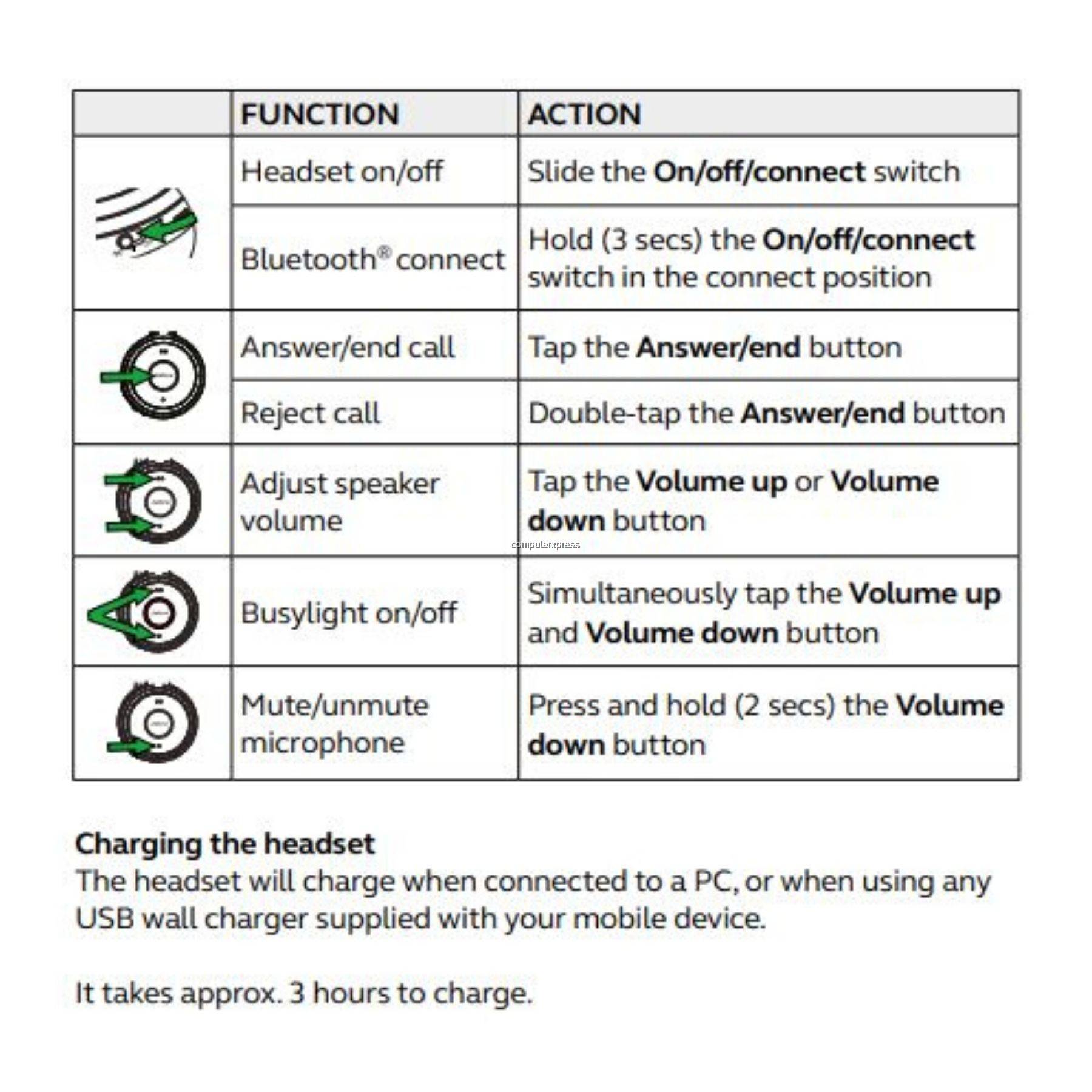 Jabra 65 mute hotsell - Main Image