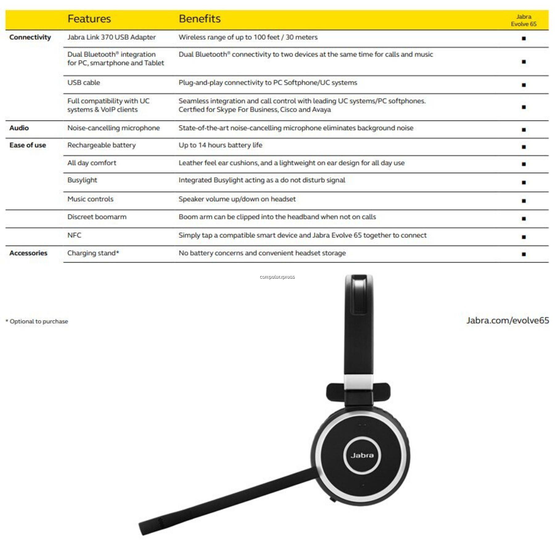 Evolve 65 Jabra Link 370 Headset Manual Jabra Evolve 75DUO MS